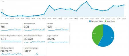 cenub.az- bir günlük  baxış sayı: 32478 oldu